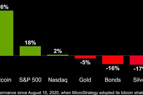 RT @saylor: #Bitcoin is Winning. https://t.co/oNQqY0mI39