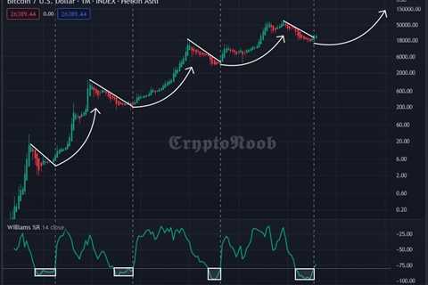 RT @CryptoNoob_1: #Bitcoin #BTC  It's just getting started!! 🔥👀…