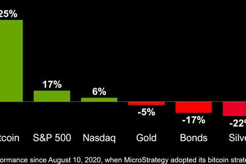 RT @saylor: The numbers speak for themselves. #Bitcoin https://t.co/zyeLgnlGsw