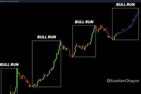 RT @AurelienOhayon: #Bitcoin The 4th largest bull run in its history begins.…