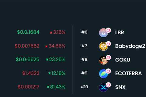 Top Trending Crypto Coins on DEXTools – Deelance, Propchain, Lybra Protocol