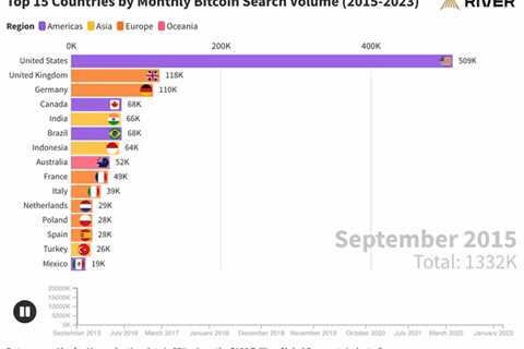 Bitcoin Search Volume