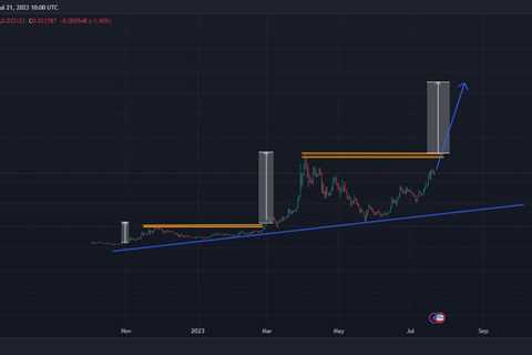 Kaspa Price Prediction As Coin Pulls Back from Monthly High. Is a Bounce Coming Today?