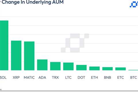 BTC off exchange