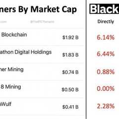 Blackrock is quietly investing in top Bitcoin Mining companies, and have become 2nd largest..