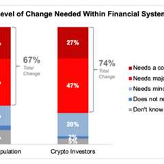 Most Americans Optimistic About Bitcoin And Crypto, Frustrated By Current Monetary System: Survey