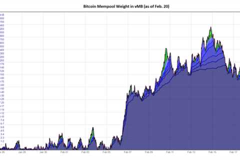 Showcasing The Bitcoin Inscriptions Craze In Six Charts