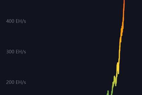 Bitcoin Hashrate 480,000,000,000,000,000,000x Per Second