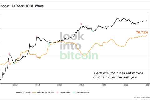 Bitcoin Analyst Predicts $1 Million Price Surge as ETF Money Flows In