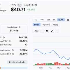Hyperliquid Success: The Economic Case Behind the Breakout DEX