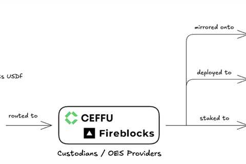 What is Falcon Finance? The First Universal Collateralization Infrastructure Protocol