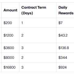 10 Most Trusted Free Bitcoin Cloud Mining Sites in 2026 for BTC Earnings