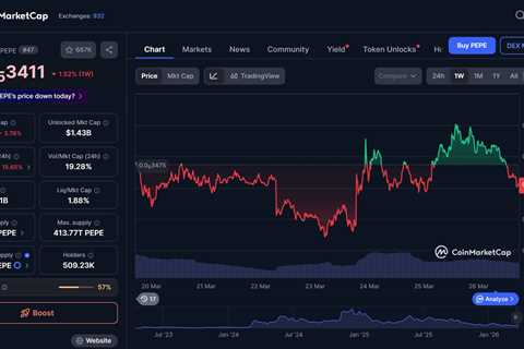 PEPE Price Prediction 2026: How High Can the Meme Coin Go?