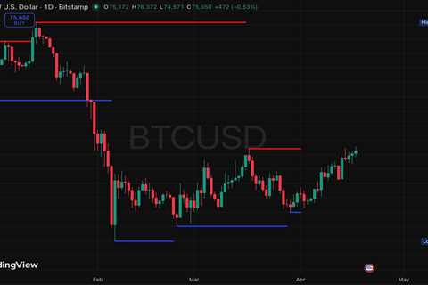 Bitcoin Faces $76K Resistance as Exchange Inflows Surge to Multi-Month Highs