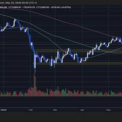 The Institutional Bitcoin Exit Is Real: Analyst Exposes Who’s On The Wrong Side Of The Trade
